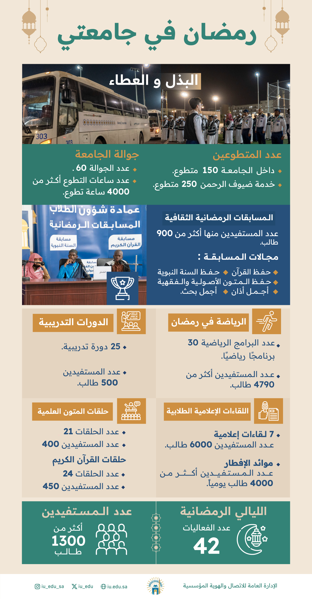 رمضان في جامعتي